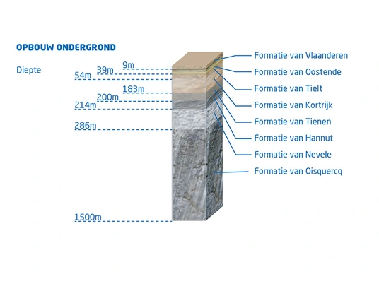 LAGO Bredene visualisatie opbouw grond